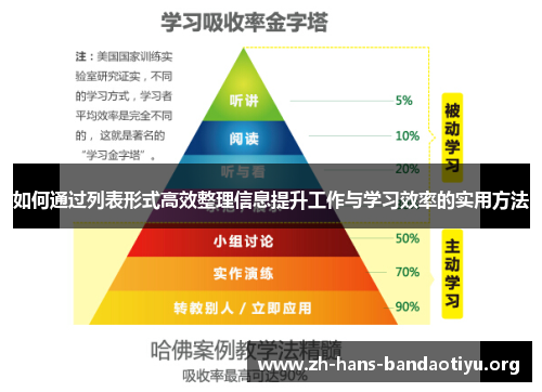 如何通过列表形式高效整理信息提升工作与学习效率的实用方法 如何通过列表形式高效整理信息提升工作与学习效率的实用方法