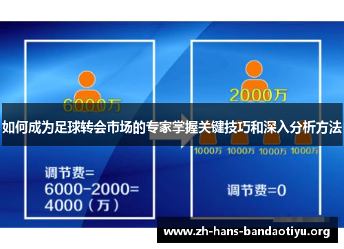 如何成为足球转会市场的专家掌握关键技巧和深入分析方法 如何成为足球转会市场的专家掌握关键技巧和深入分析方法