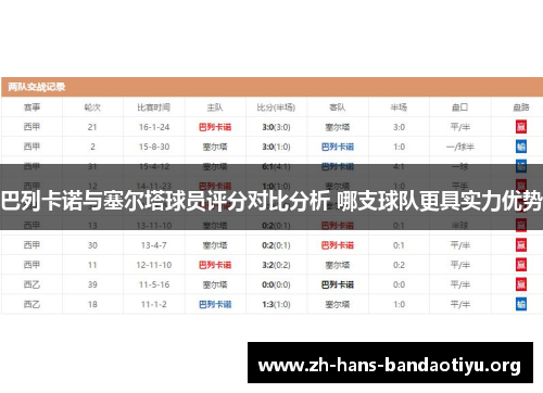 巴列卡诺与塞尔塔球员评分对比分析 哪支球队更具实力优势 巴列卡诺与塞尔塔球员评分对比分析 哪支球队更具实力优势