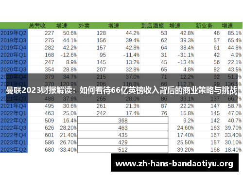 曼联2023财报解读:如何看待66亿英镑收入背后的商业策略与挑战 曼联2023财报解读:如何看待66亿英镑收入背后的商业策略与挑战