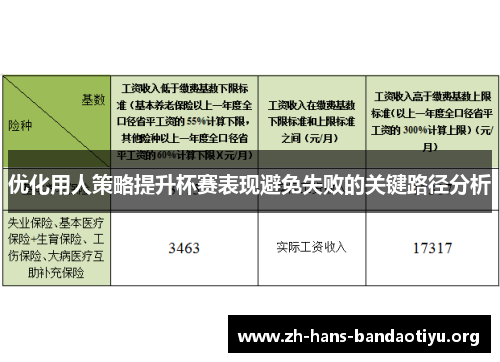 优化用人策略提升杯赛表现避免失败的关键路径分析 优化用人策略提升杯赛表现避免失败的关键路径分析