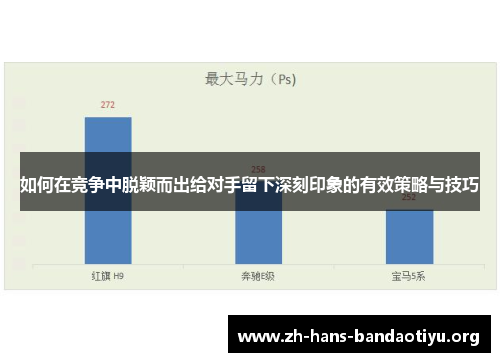 如何在竞争中脱颖而出给对手留下深刻印象的有效策略与技巧