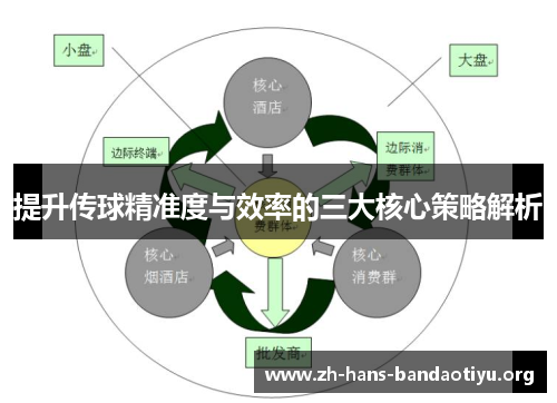 提升传球精准度与效率的三大核心策略解析 提升传球精准度与效率的三大核心策略解析