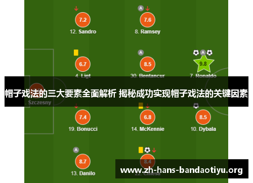 帽子戏法的三大要素全面解析 揭秘成功实现帽子戏法的关键因素 帽子戏法的三大要素全面解析 揭秘成功实现帽子戏法的关键因素