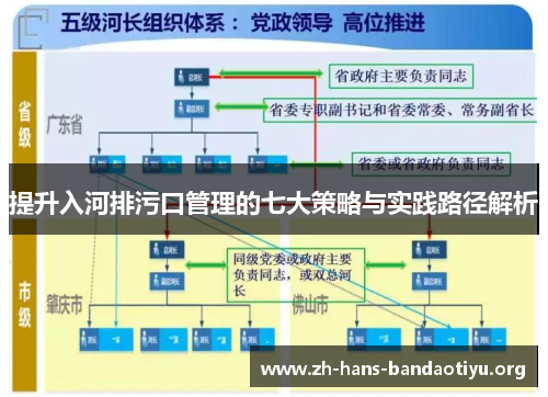 提升入河排污口管理的七大策略与实践路径解析 提升入河排污口管理的七大策略与实践路径解析