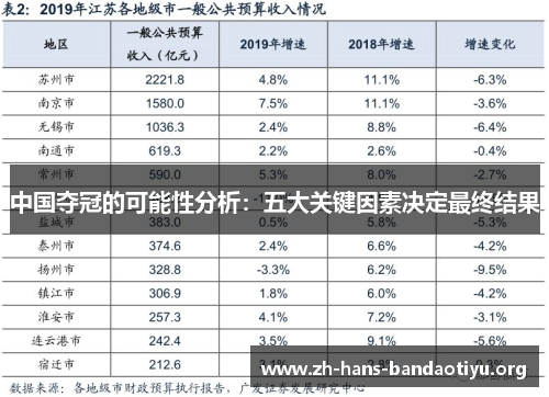 中国夺冠的可能性分析:五大关键因素决定最终结果 中国夺冠的可能性分析:五大关键因素决定最终结果