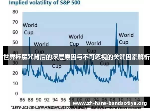 世界杯魔咒背后的深层原因与不可忽视的关键因素解析 世界杯魔咒背后的深层原因与不可忽视的关键因素解析