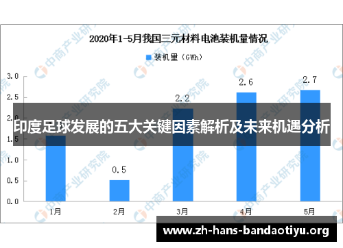 印度足球发展的五大关键因素解析及未来机遇分析 印度足球发展的五大关键因素解析及未来机遇分析