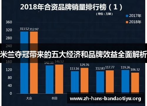 米兰夺冠带来的五大经济和品牌效益全面解析 米兰夺冠带来的五大经济和品牌效益全面解析