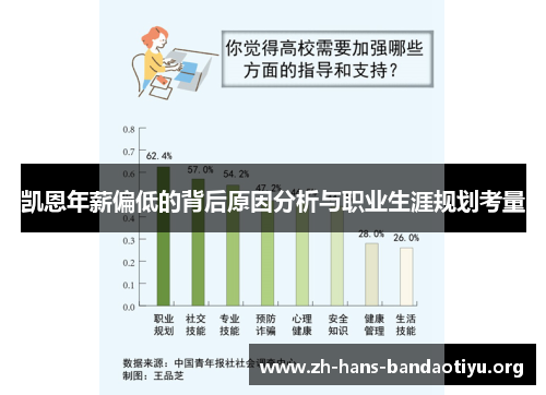 凯恩年薪偏低的背后原因分析与职业生涯规划考量 凯恩年薪偏低的背后原因分析与职业生涯规划考量