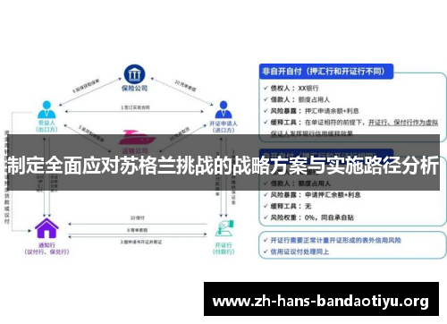 制定全面应对苏格兰挑战的战略方案与实施路径分析