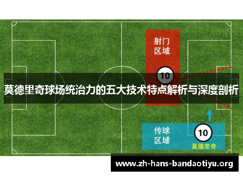 莫德里奇球场统治力的五大技术特点解析与深度剖析 莫德里奇球场统治力的五大技术特点解析与深度剖析