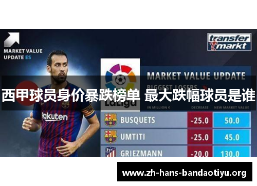 西甲球员身价暴跌榜单 最大跌幅球员是谁