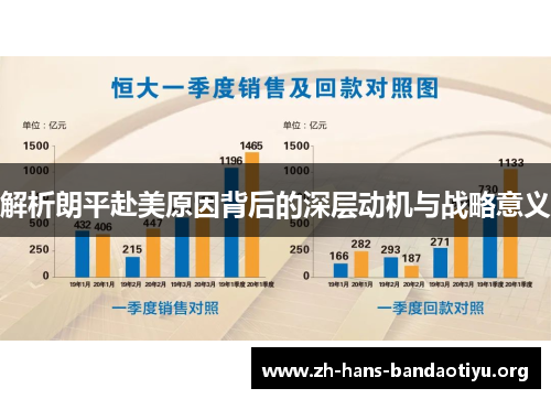 解析朗平赴美原因背后的深层动机与战略意义 解析朗平赴美原因背后的深层动机与战略意义