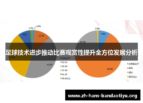 足球技术进步推动比赛观赏性提升全方位发展分析 足球技术进步推动比赛观赏性提升全方位发展分析