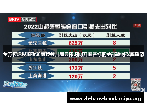 全方位深度解析冬窗转会开启具体时间并解答你的全部疑问权威指南 全方位深度解析冬窗转会开启具体时间并解答你的全部疑问权威指南